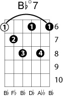 Guitar chords