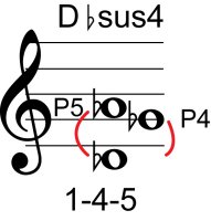 Guitar Chords