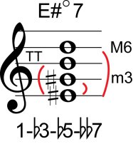 Guitar Chords