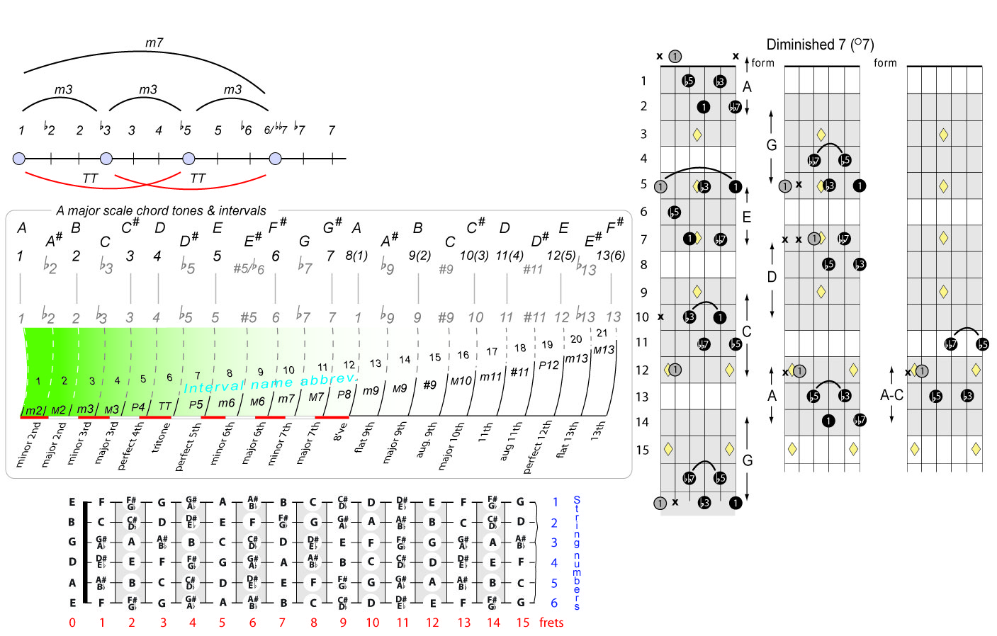 Guitar Chords