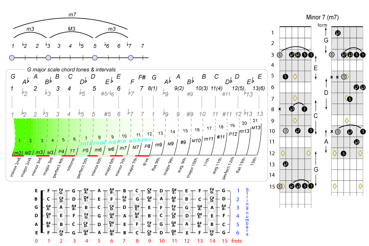 Guitar Chords