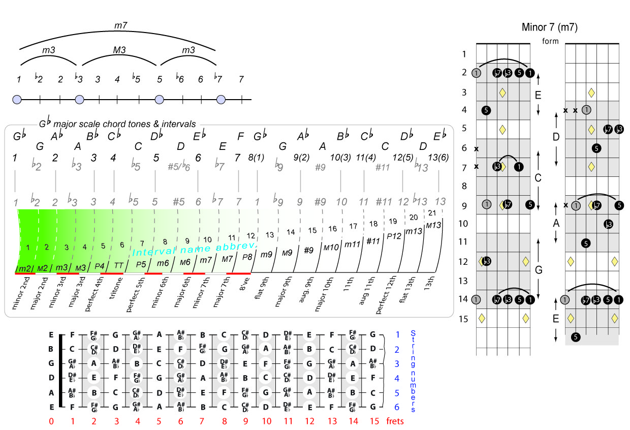 Guitar Chords