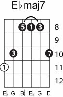 Guitar Chords